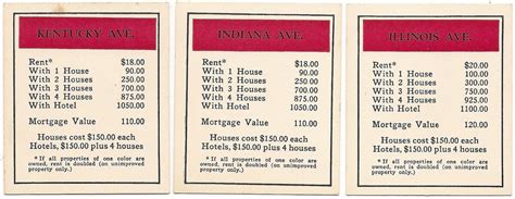 Red color Group Properties .